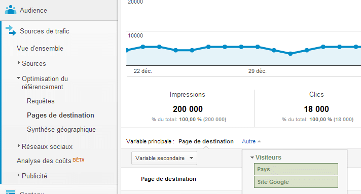 Google Analytics Destination