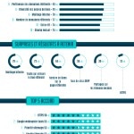 Les facteurs importants du SEO en 2015