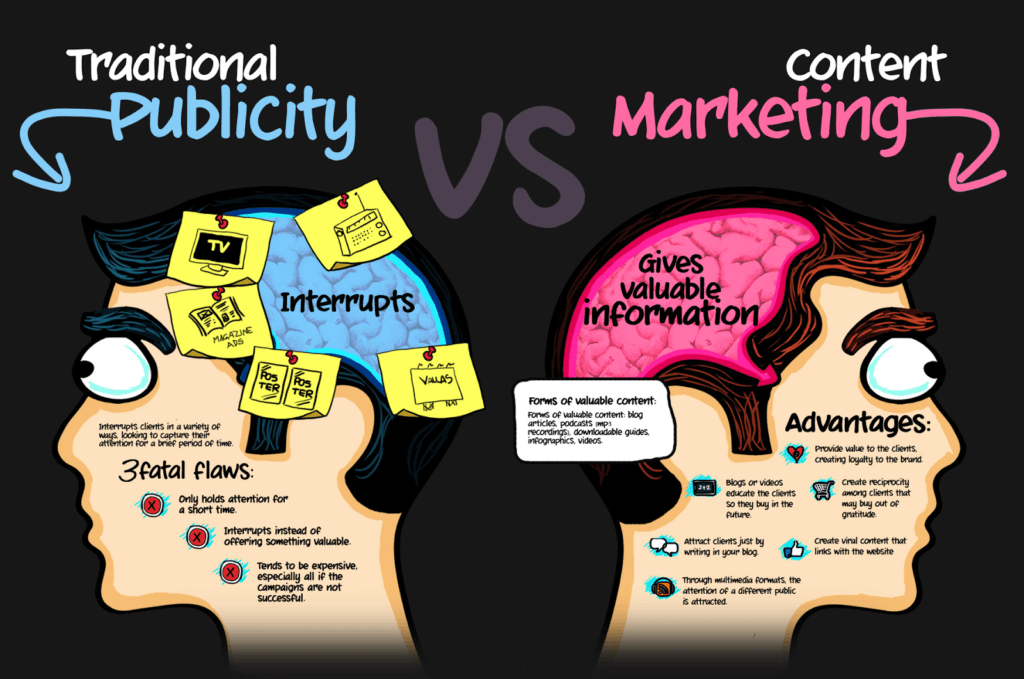 Freelance marketing de contenu