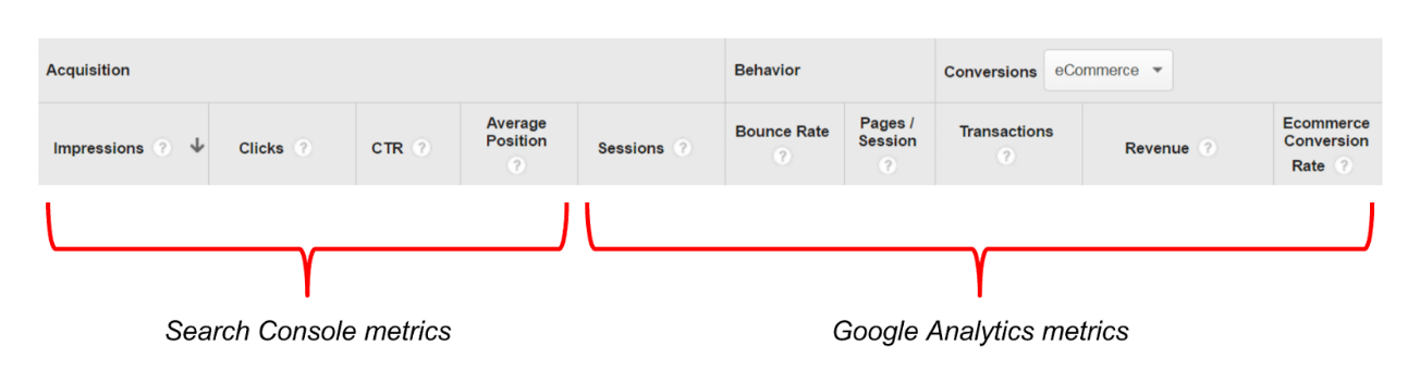 google-analytics-search-console