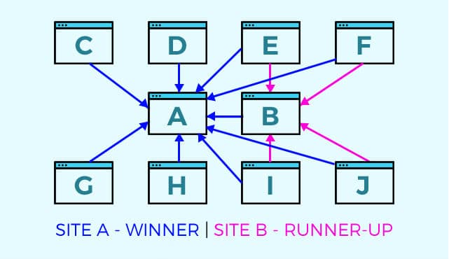 Création de netlinking