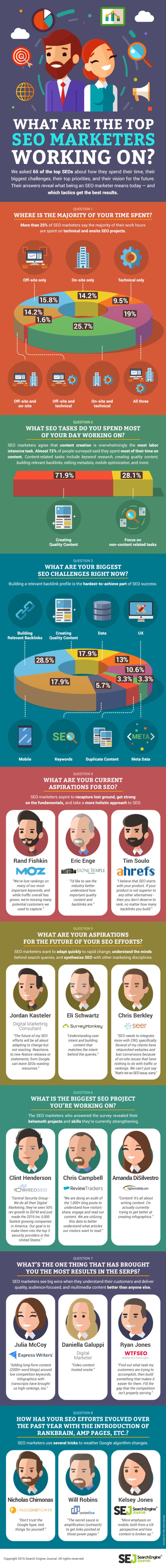 Meilleurs SEO