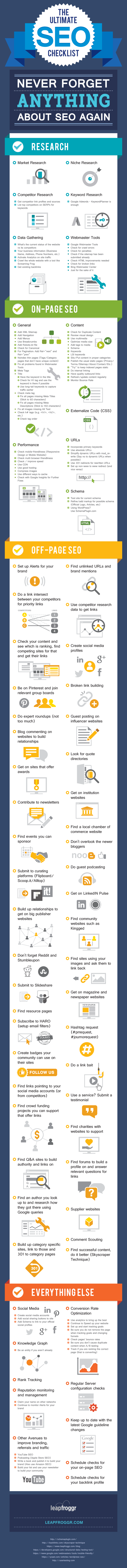 Vérifier les différents points importants du SEO