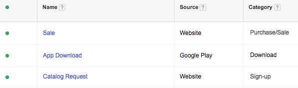 remontée des conversions adwords