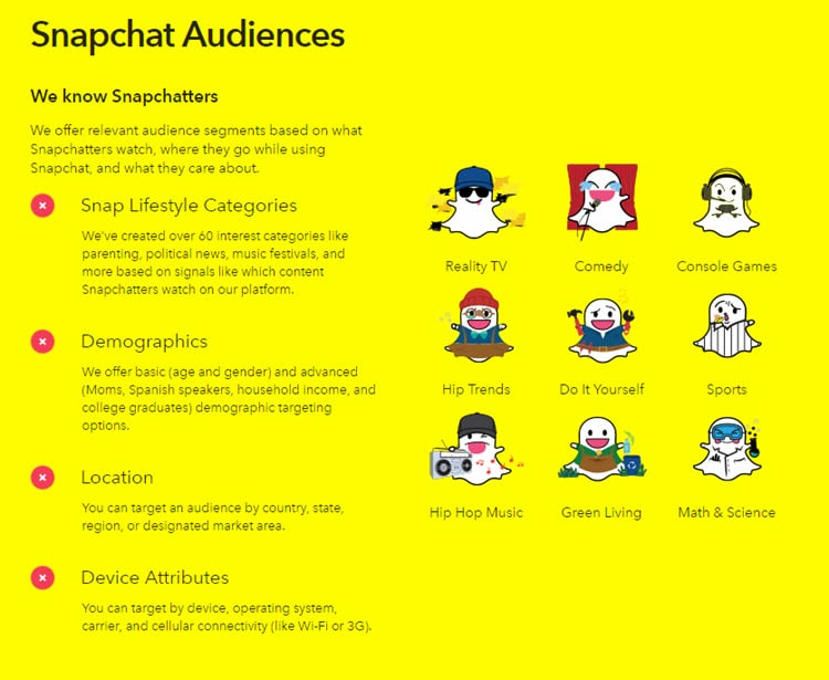 Utilisations d'audiences Snapchat