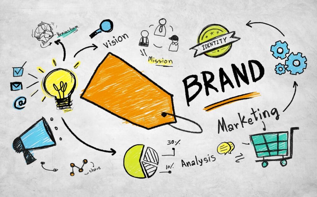 Protéger sa marque sur Google AdWords
