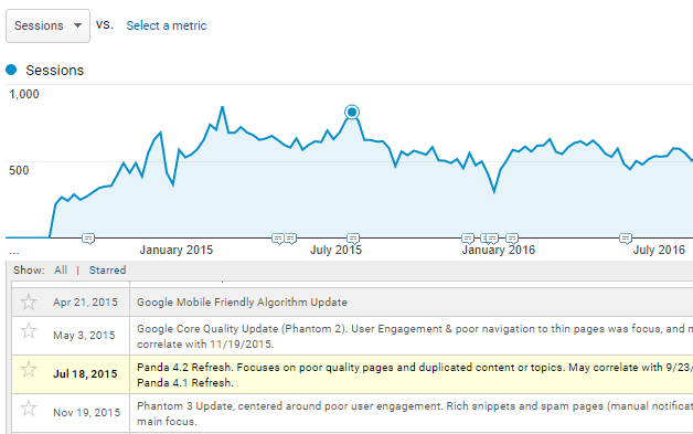 Les annotations dans google analytics