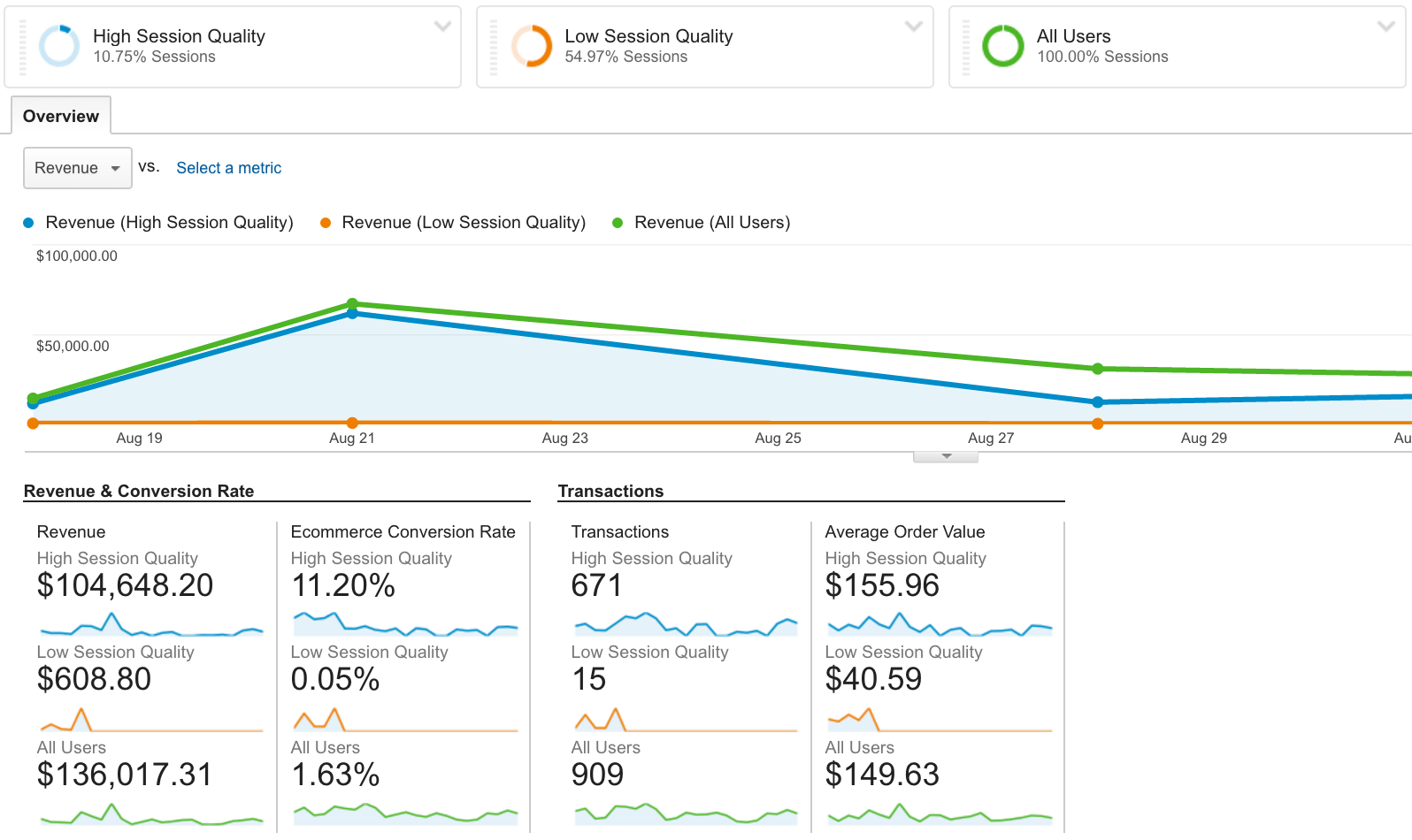 Consultant Google Optimize