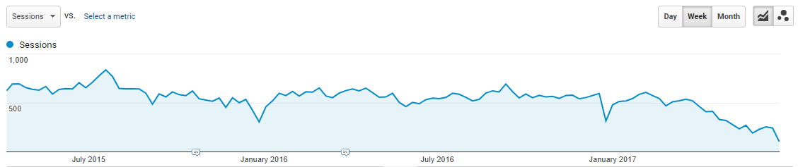 mise à jour SEO du 25 juin 2017