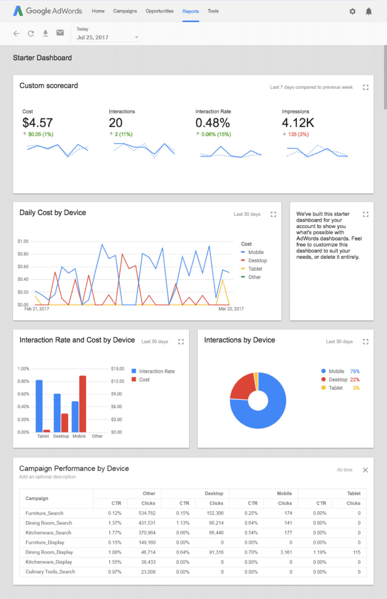 Dashboard Google AdWords