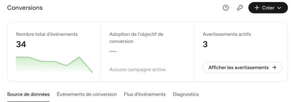 Nouvelle page Conversions de ChatGPT Ads : nombre d'événements, adoption de l'objectif de conversion et avertissements actifs