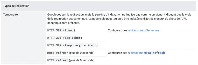 Tableau de Google sur les redirections temporaires : HTTP 302, 303 et 307